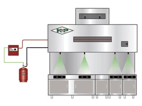 AMEREX KP kitchen fire suppressant system